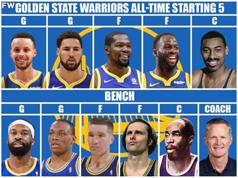 2015 warriors starting lineup|Golden State Warriors 2015 Roster .